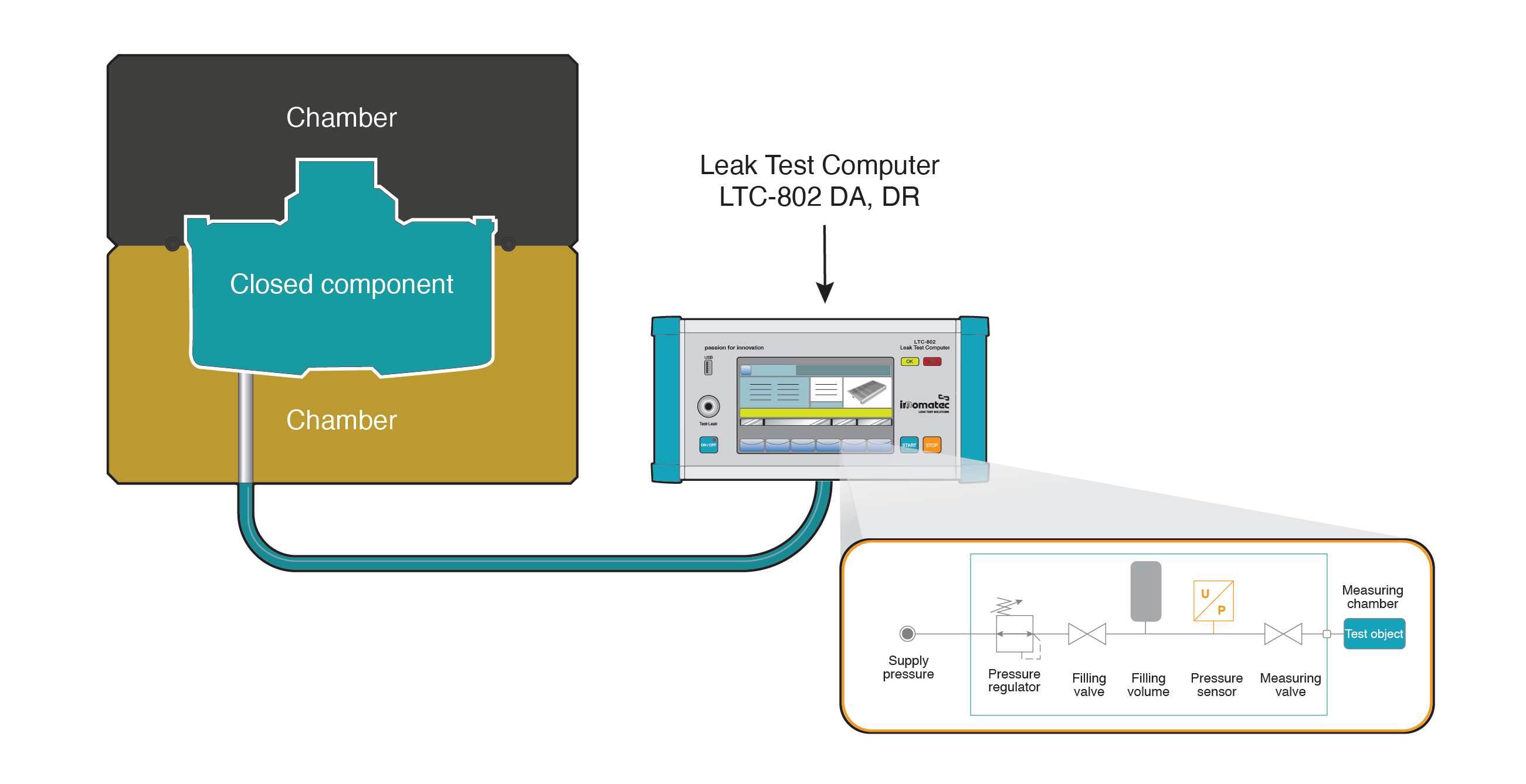 Air Leak Test Methods and How They Work